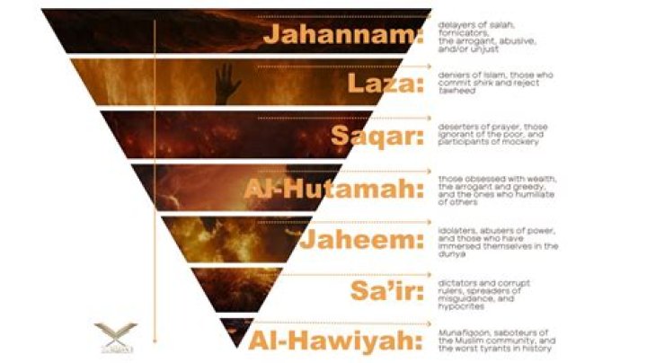 Where is the hole of Hell located?