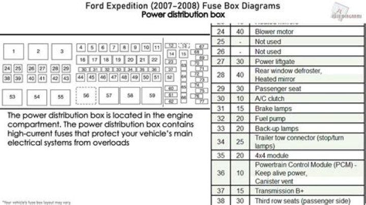 Where is the radio fuse for a 2004 Ford Expedition?