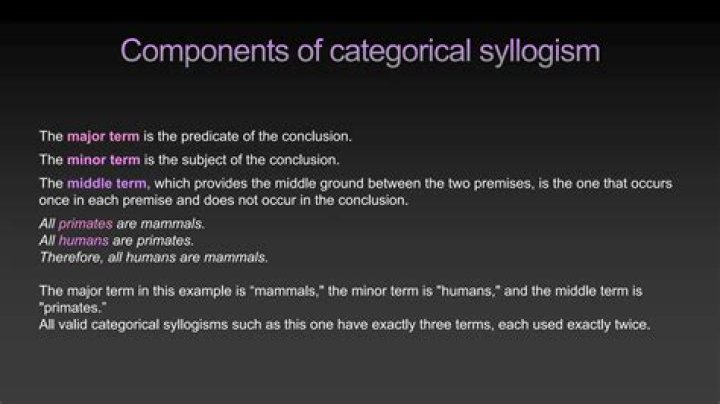 Where must you look to find the middle term of a categorical syllogism?