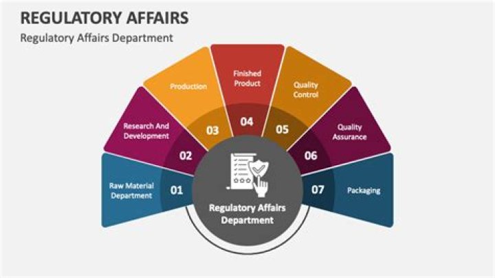 Which agency regulates PPE?