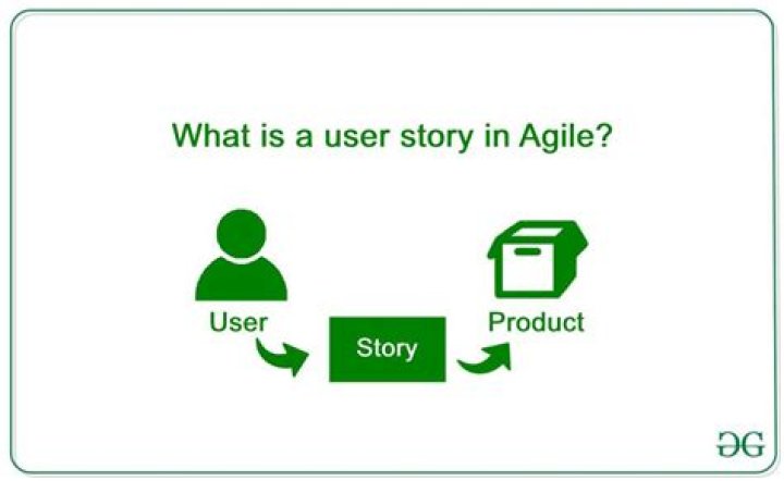 Which are described by a user story from an agile delivery perspective?
