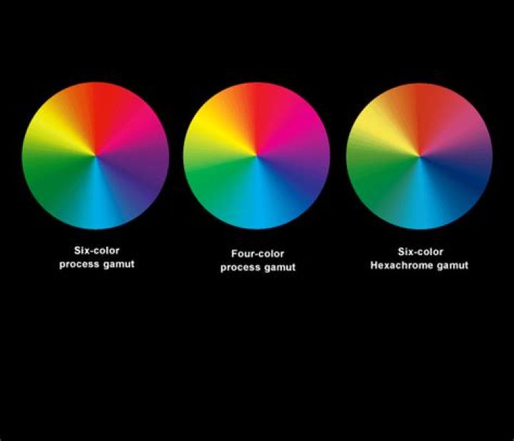 Which are special colors are used for hexachrome printing process?