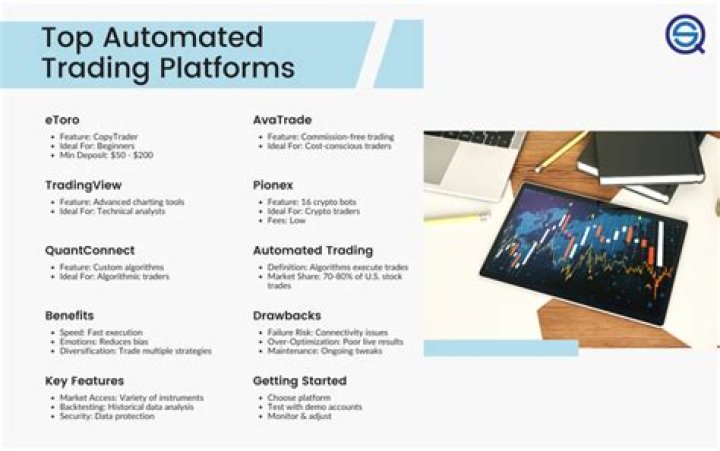 Which automated trading platform is best?