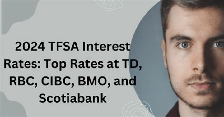 Which bank has the highest TFSA Interest Rate?