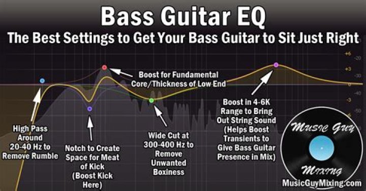Which bass is for rock music?