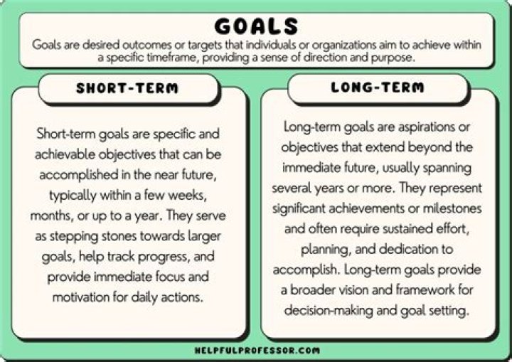 Which best explains why not all goals and economics can be met?