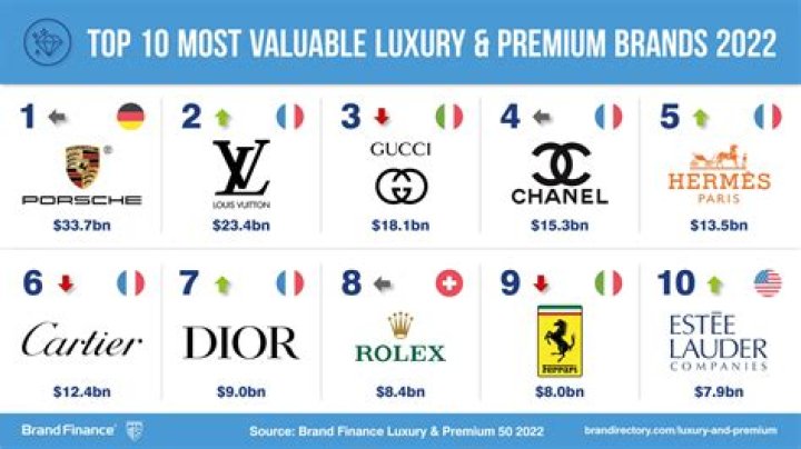 Which brand is king car?