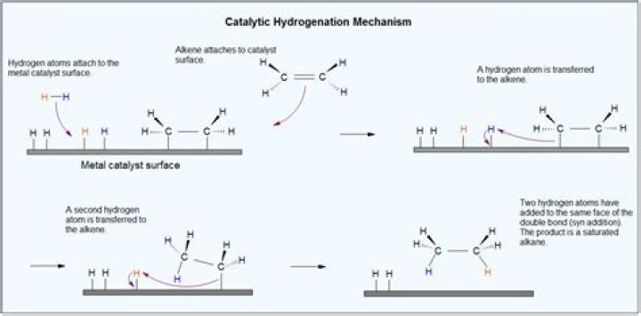 Which catalyst is used in catalytic hydrogenation?