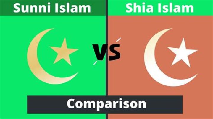 Which city is the Centre of Shia Islam?