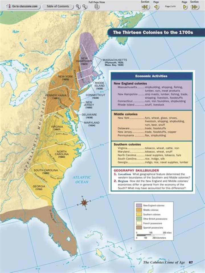 Which colonial region used fishing as an economic activity?