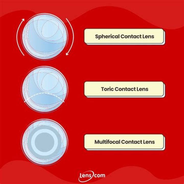 Which contact lenses are the best in Malaysia?