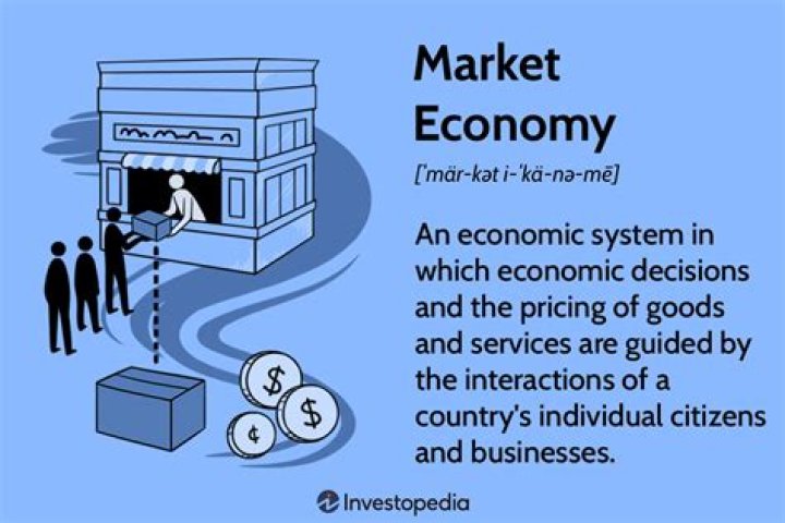 Which countries have a market economy?