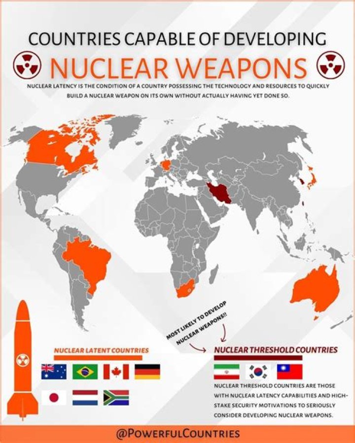 Which countries have first strike capability?
