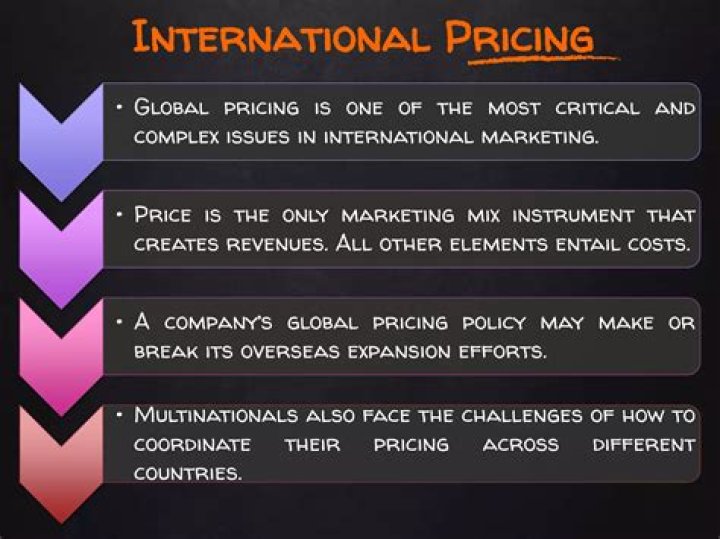 Which countries use international reference pricing?