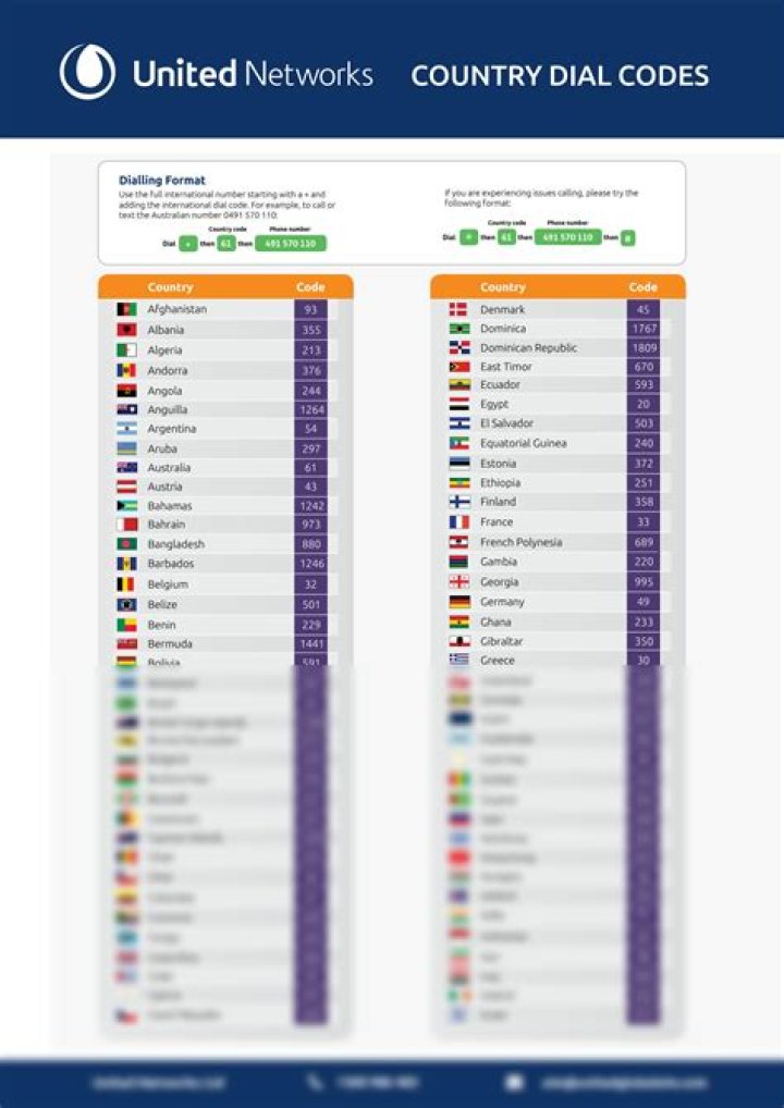 Which country code is 87?