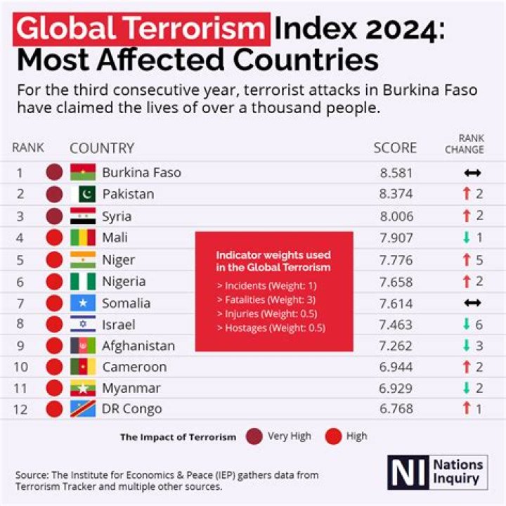 Which country has topped the Global Terrorism Index 2019?