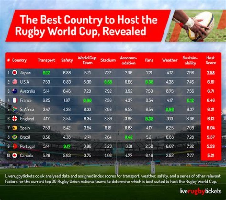 Which country hosted the 2011 Rugby World Cup?