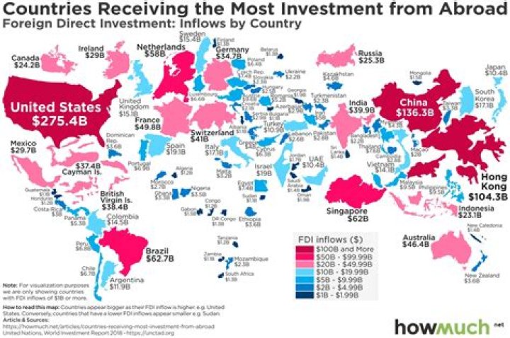 Which country received highest FDI in 2021?