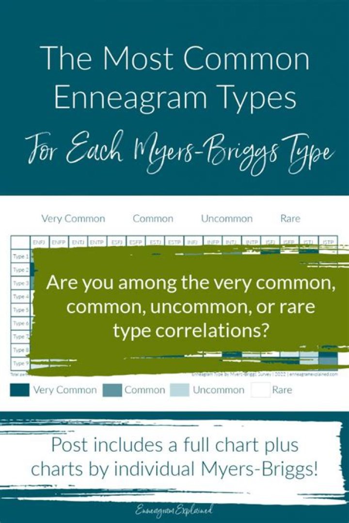 Which Enneagram type is most likely to be a narcissist?