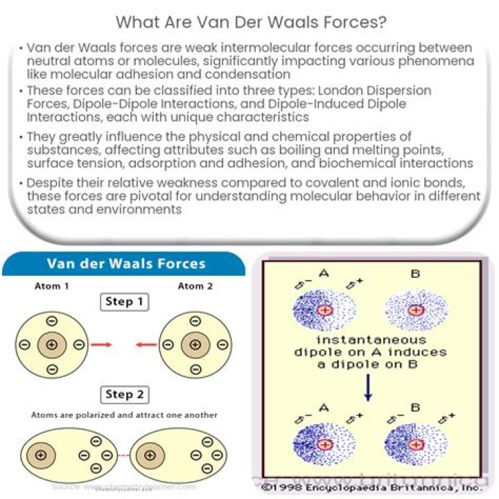 Which forces are included on van der Waals forces?