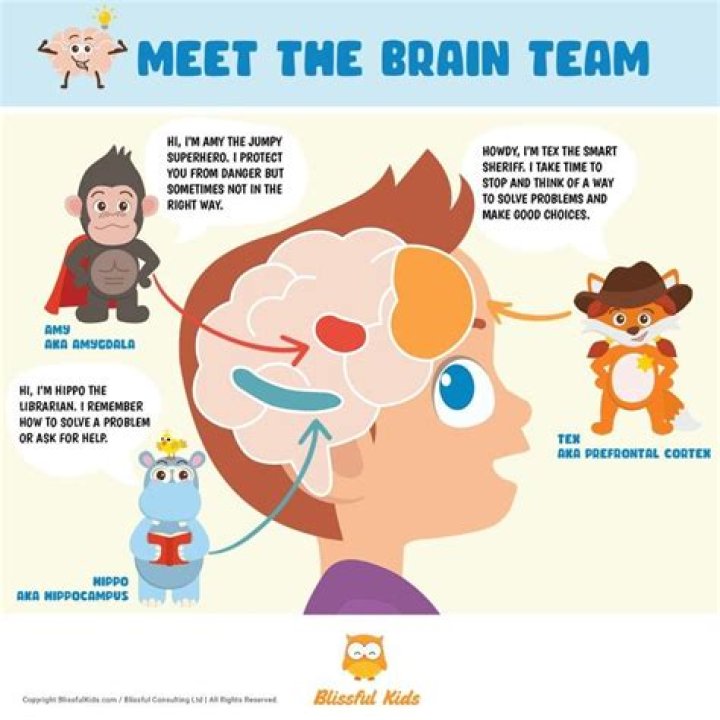 Which game is best for kids brain development?
