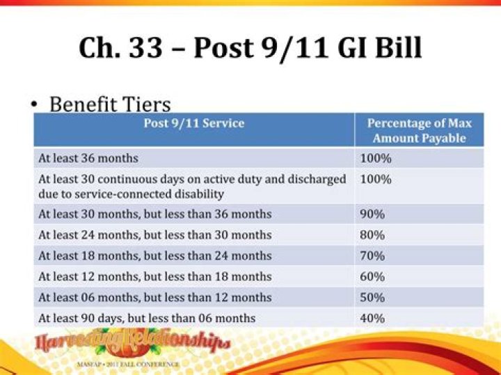 Which GI Bill benefit should I relinquish?