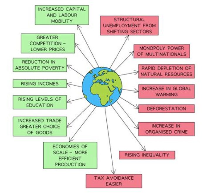 Which Indian industry has been hit by Globalisation?