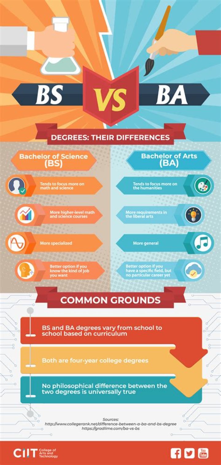 Which is better BA or BS in economics?