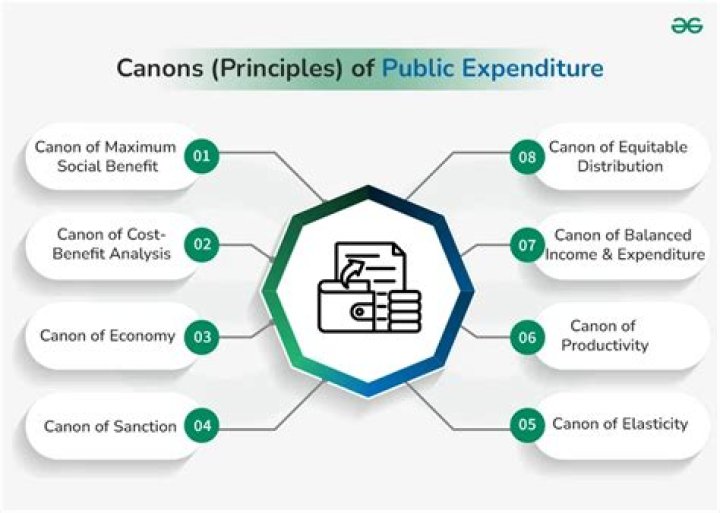 Which is the canon of public expenditure?