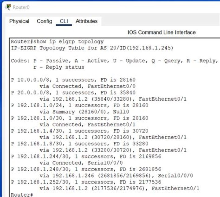 Which is the correct command for EIGRP configuration?