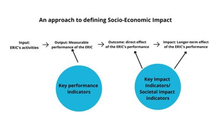 Which is the economic significance of insurance?