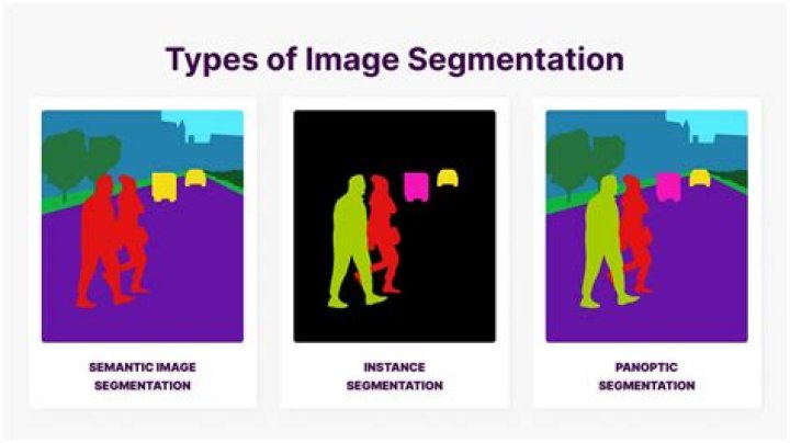 Which is the most preferred technique used in image segmentation?