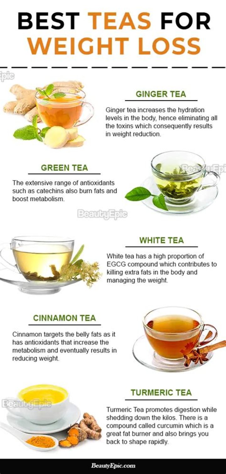 Which Korean tea is best for weight loss?
