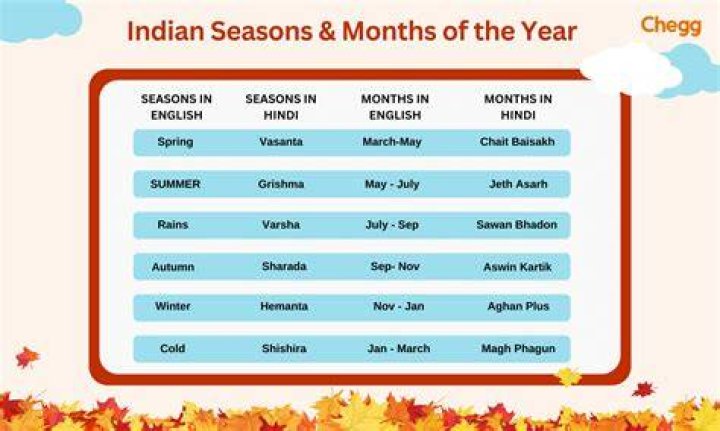 Which month is Kutralam season?