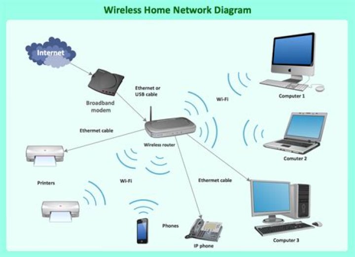 Which network is best for WiFi router?