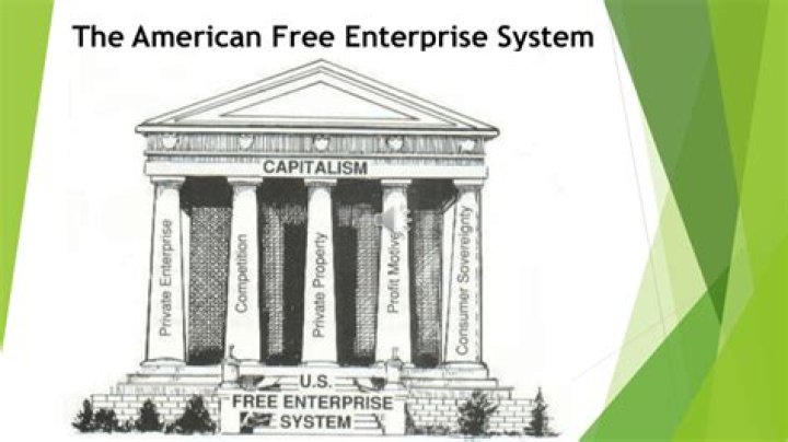 Which of the following benefits of the American free enterprise system requires a great deal of government involvement?