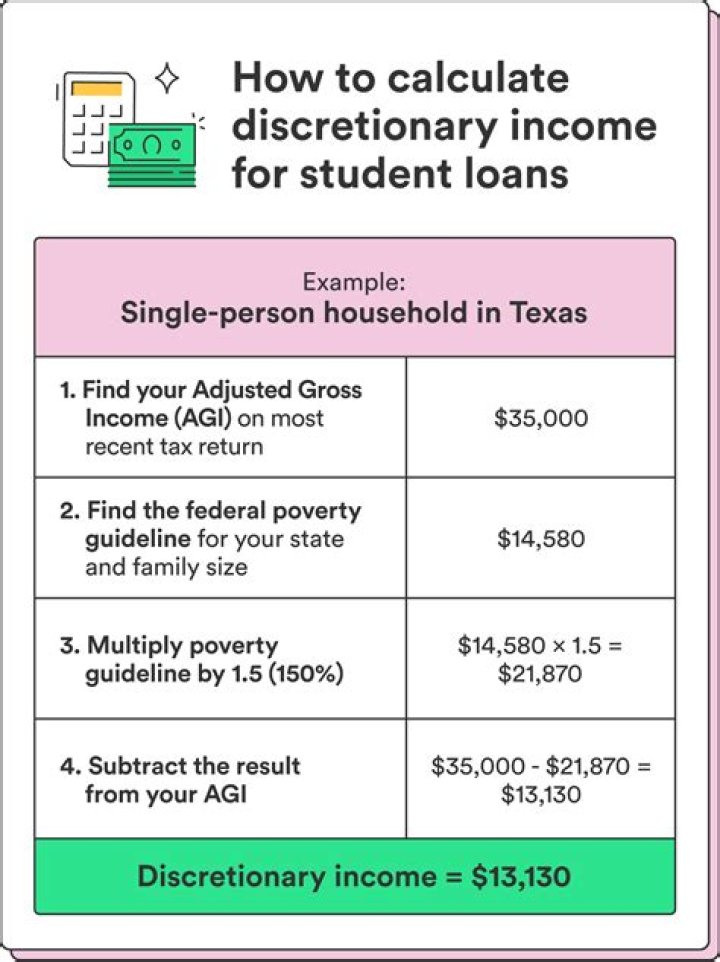 Which of the following best describes discretionary income?