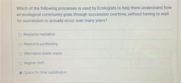 Which of the following helps economists judge the overall condition of a particular country economy?