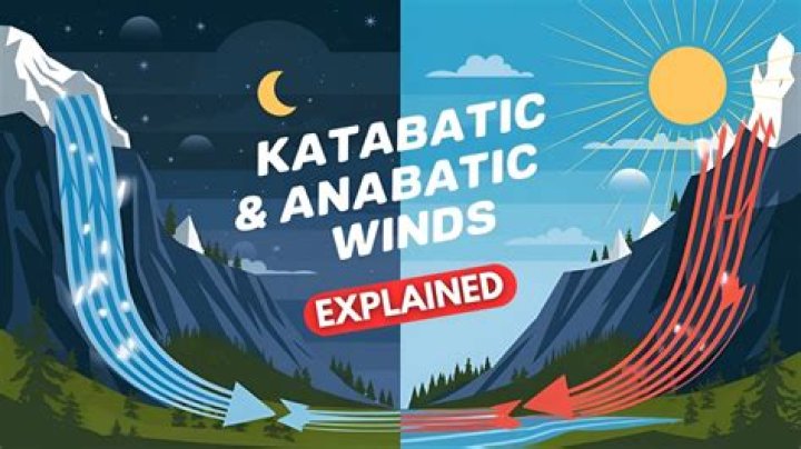 Which of the following is an example of a katabatic wind blowing over the Adriatic Sea during winters?