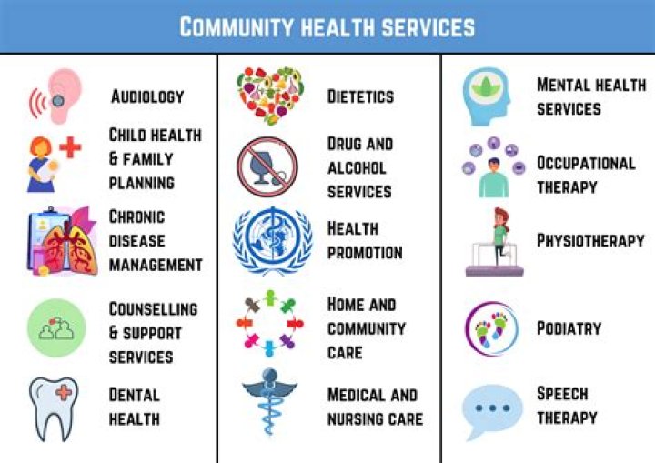 Which of the following redistribution programs provide medical assistance?