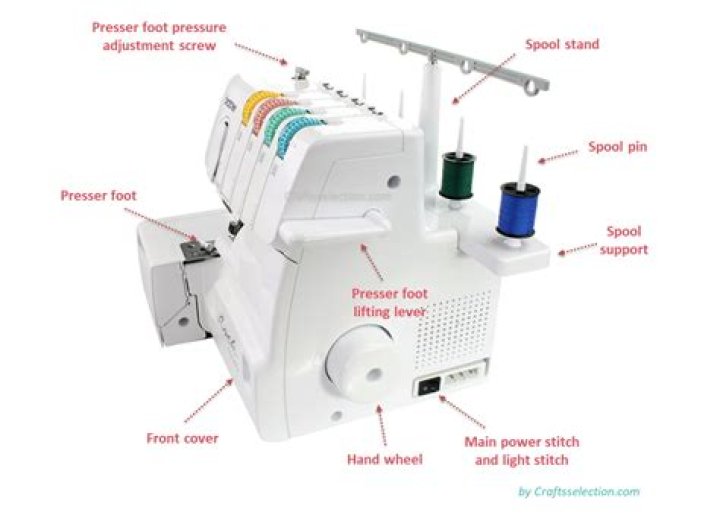Which Overlock machine is the best?