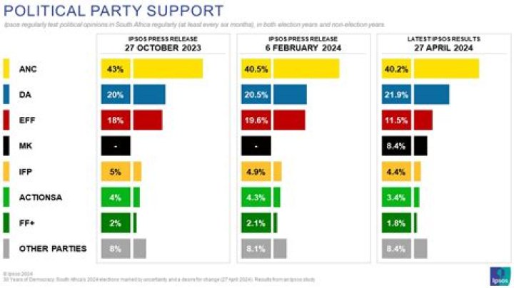 Which political party supported the adoption of gold standard?