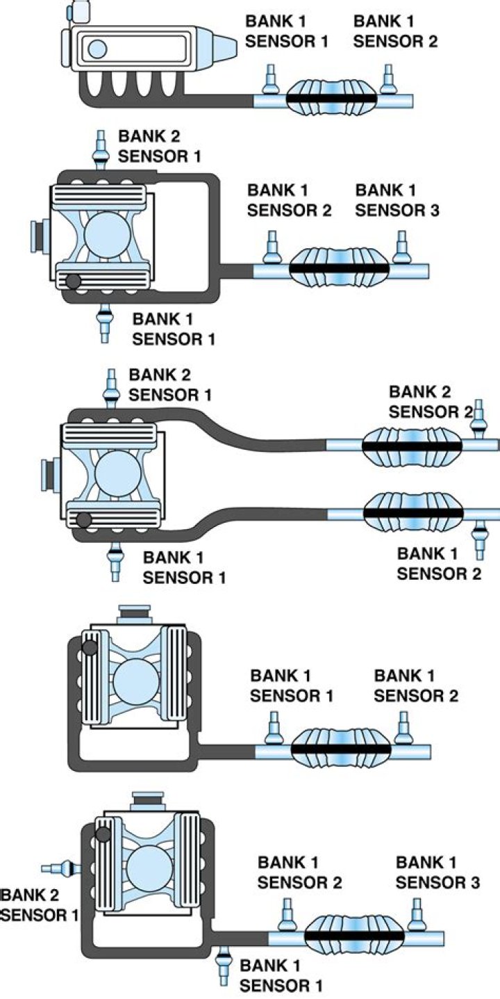 Which side is bank 2 sensor 2?