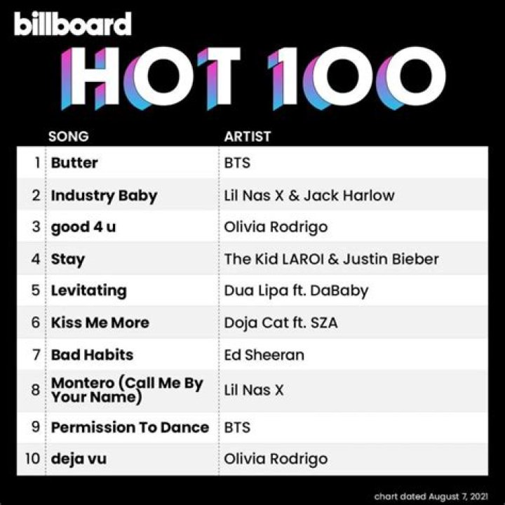 Which song is number 1 on Billboard 2021?