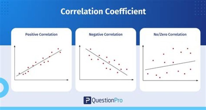 Which test is used for significance of correlation coefficient?