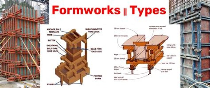 Which type of formwork is used for columns?