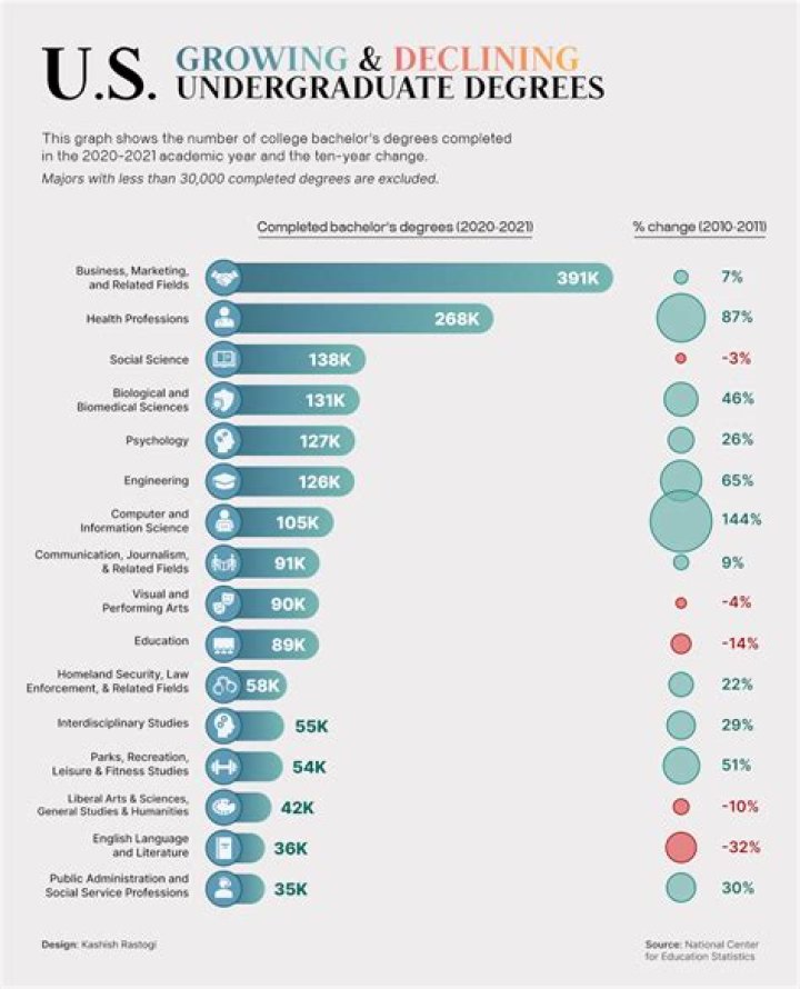 Which undergraduate degree is best for medical school in USA?