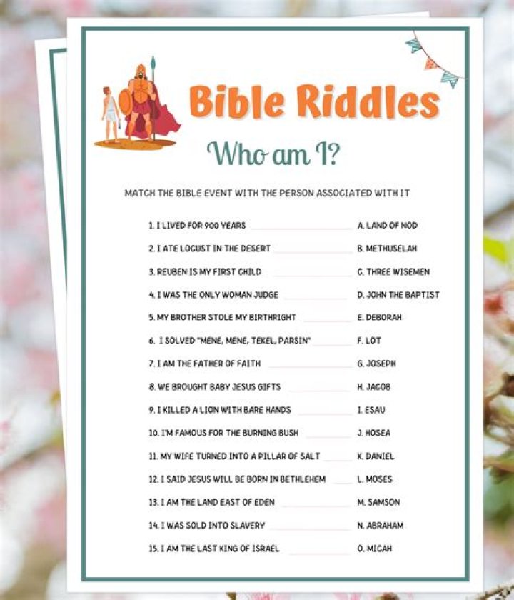 Who am I in the Bible Game?