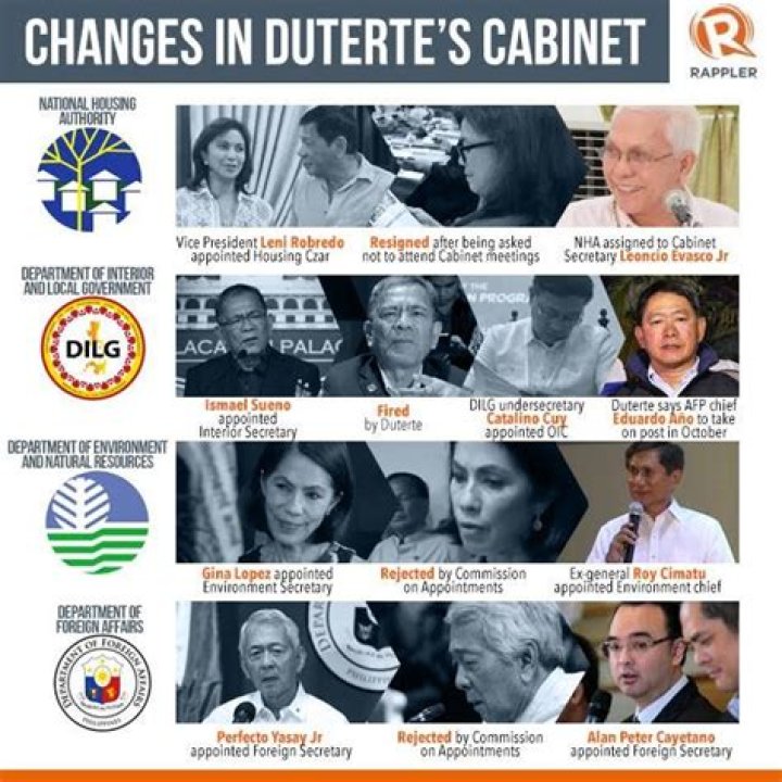 Who are the Cabinet members of Duterte administration?