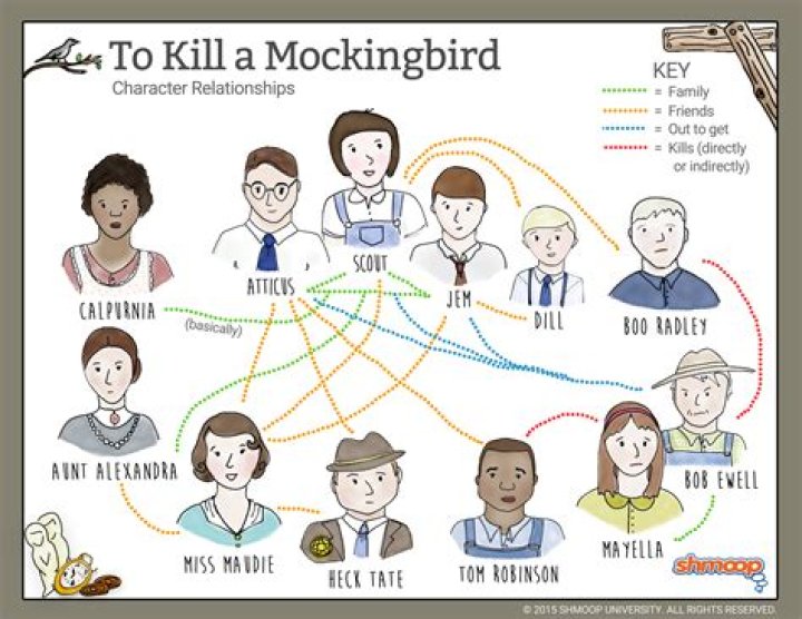 Who are the characters in Chapter 1 of To Kill a Mockingbird?